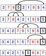 Partitioning for Quicksort